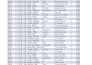 do data entry, data cleaning, excel data merge and split